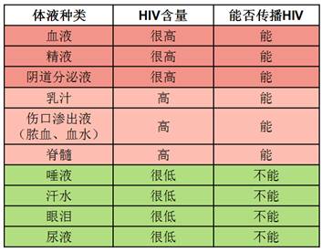 该数据来源于广东省疾病预防控制中心艾滋病预防控制所的李艳博士