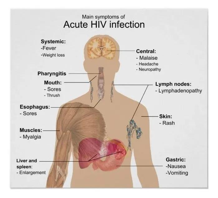 其中 90% 以上的 HIV 感染者在病程的不同阶段都会出现皮肤或黏膜异常。