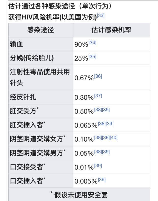 主动检测才是排除恐慌的最好办法。